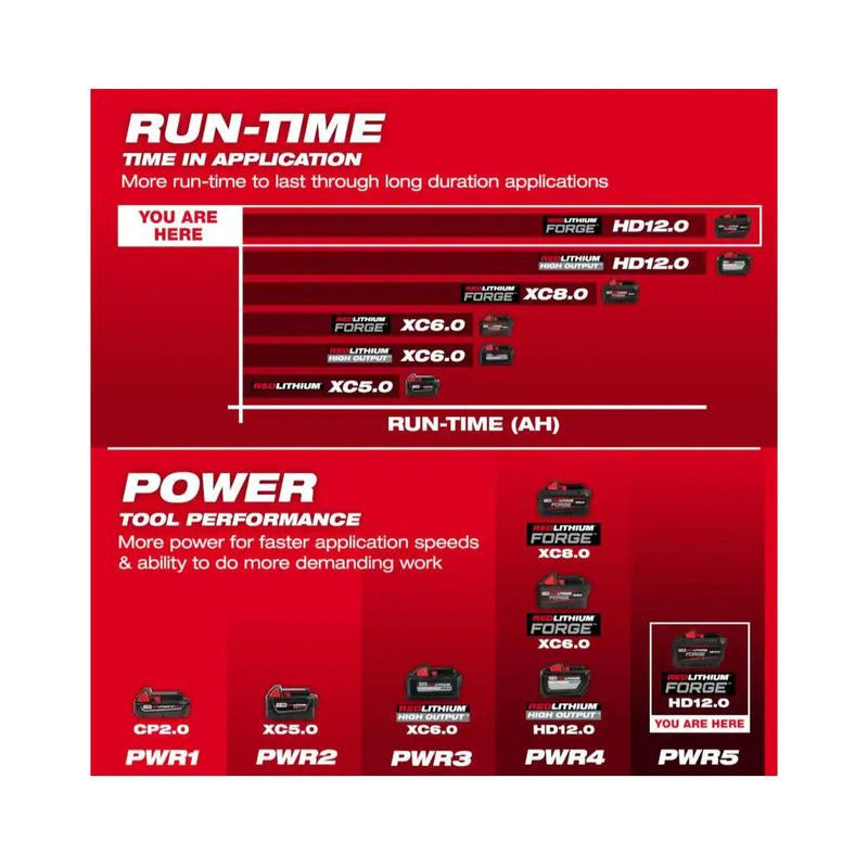 Milwaukee M18 FORGE HD 12.0 Ah Lithium-Ion Battery Pack - Unmatched Power and Performance