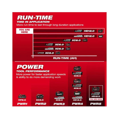Milwaukee M18 FORGE HD 12.0 Ah Lithium-Ion Battery Pack - Unmatched Power and Performance