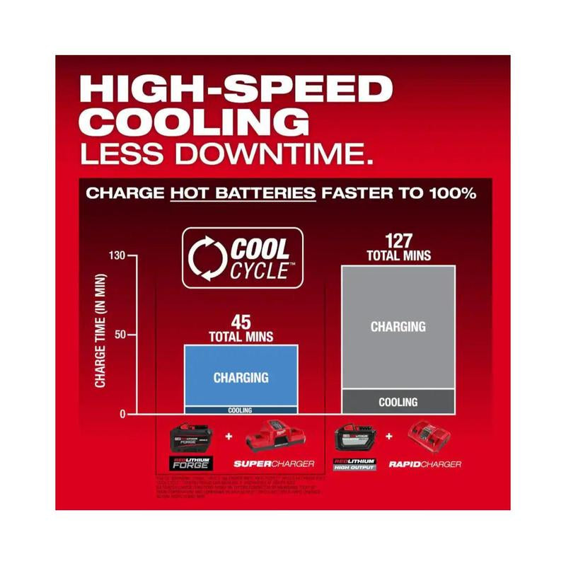 Milwaukee M18 FORGE HD 12.0 Ah Lithium-Ion Battery Pack - Unmatched Power and Performance