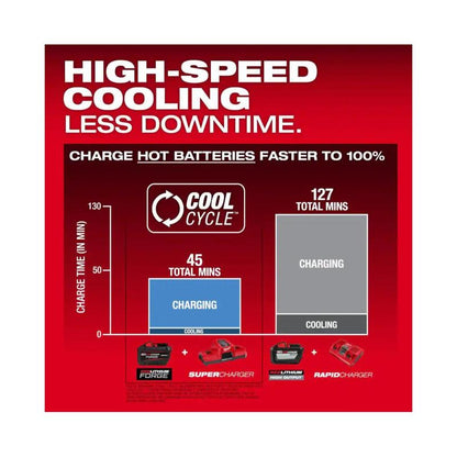 Milwaukee M18 FORGE HD 12.0 Ah Lithium-Ion Battery Pack - Unmatched Power and Performance