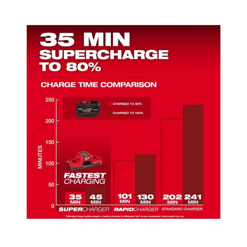 Milwaukee M18 FORGE HD 12.0 Ah Lithium-Ion Battery Pack - Unmatched Power and Performance